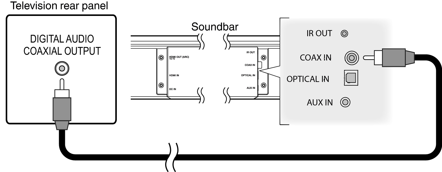 Conne HC Coax